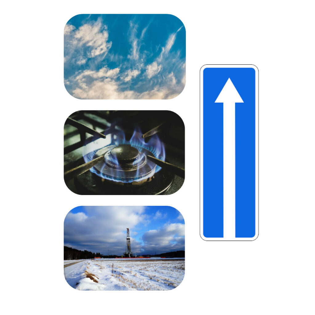 Schematische Darstellung einer Kohlenstoff-Einbahnstraße als Blockdiagramm zwischen Atmosphäre, Erdgasquelle und Nutzung